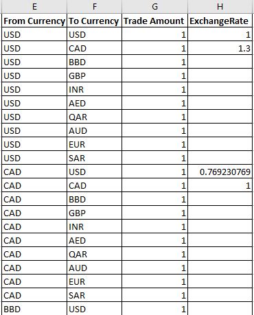 Excel Formula to calculate currency exchange rates based on Fixed Rate ...