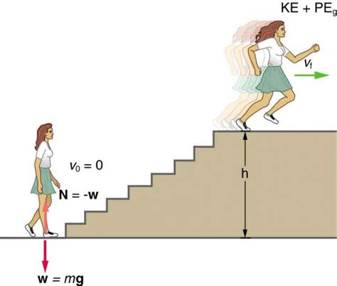 Power | Physics | | Course Hero