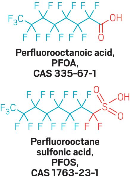 Pure Water Gazette » Perfluorinated Chemicals and Polyfluoroalkyl ...