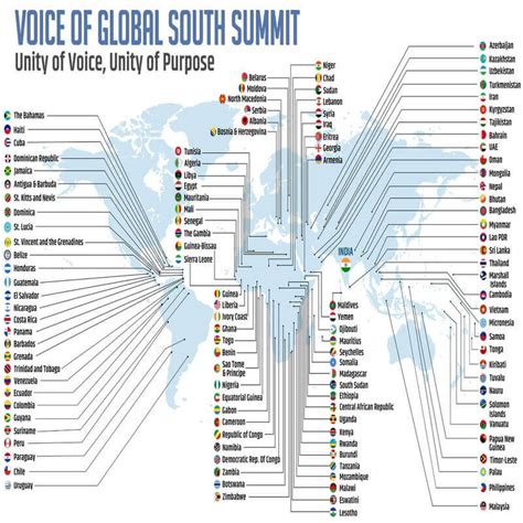 Global South - ClearIAS