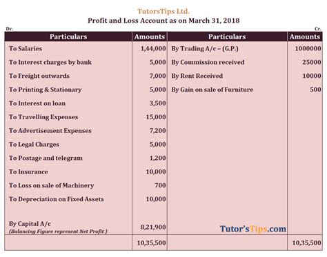 Profit and Loss Account: Meaning, Format & Examples – Tutor's Tips