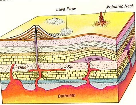 Pin on Cool Geology!