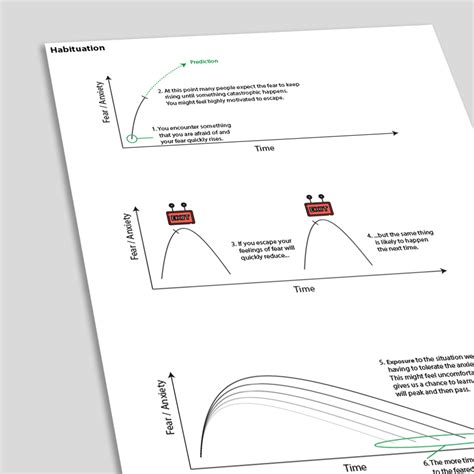 Habituation - Psychology Tools