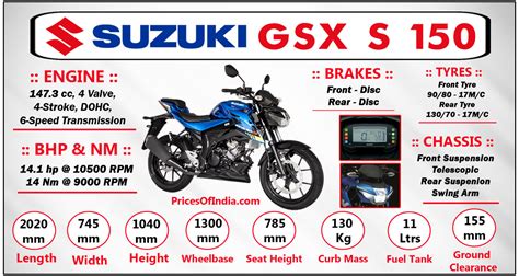 Suzuki GSX S150 : Price, Features, Specifications