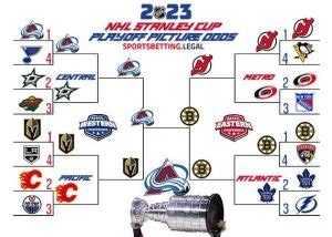 2023-24 NHL Stanley Cup Playoff Picture Odds vs. Standings