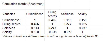 Spearman correlation coefficient in Excel tutorial | XLSTAT Help Center