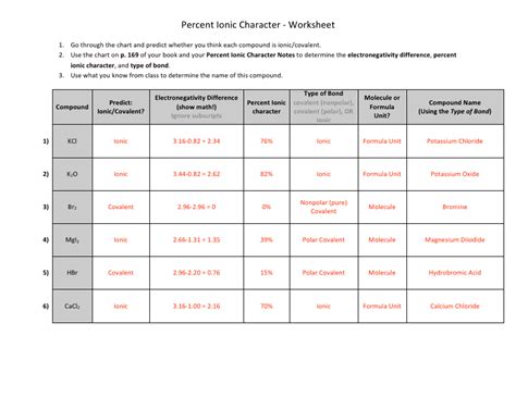 Percent Ionic Character Worksheet With Answers Download Printable PDF | Templateroller