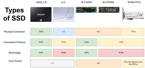 M.2 vs Internal ssd : r/buildapc