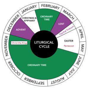 Why There's a Liturgical Calendar and How It Benefits YOU - Good Catholic