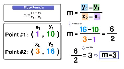 5 Point-Slope Form Examples with Simple Explanations — Mashup Math