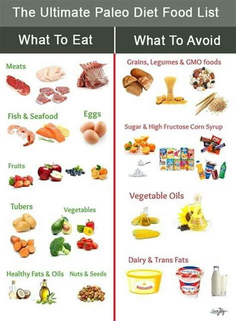 Pin by Corina Busuioc on FOOD | Paleo diet food list, Alkaline diet benefits, Diet food list