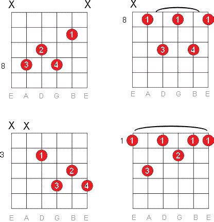 GUITAR: F AND F# DOMINANT 7 GUITAR CHORDS