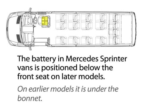 Mercedes sprinter aux battery