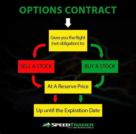 Options Trading - An Introductory Guide for Traders