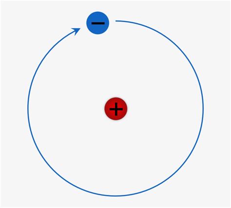 Hydrogen Bohr Rutherford Diagram