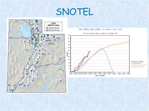 Snow is an important part of water supply in much of the world and the Western US. Objectives ...