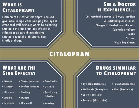 Citalopram: Uses, Dosage & Side Effects | FindATopDoc