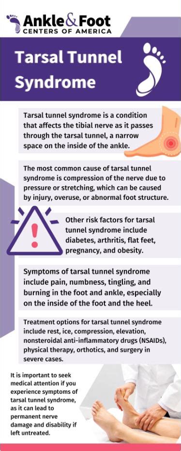 Tarsal Tunnel Syndrome Treatment – Exercises or Surgery?