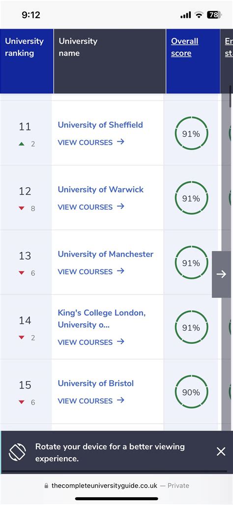 New computer science rankings!! Why have some unis dropped so badly? : r/6thForm