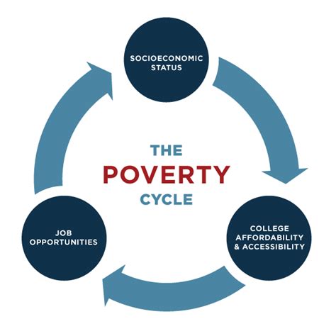 Breaking the Poverty Cycle – My CMS