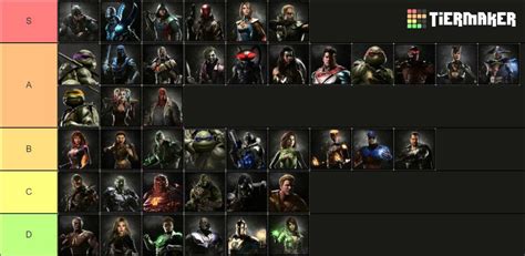 Injustice 2 Tier List : r/INJUSTICE