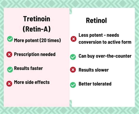 Retinol vs. Retin-A (Tretinoin): Differences and Benefits