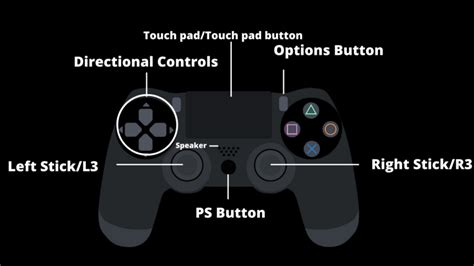 Where is L3 on PS4 Controller? | Decortweaks