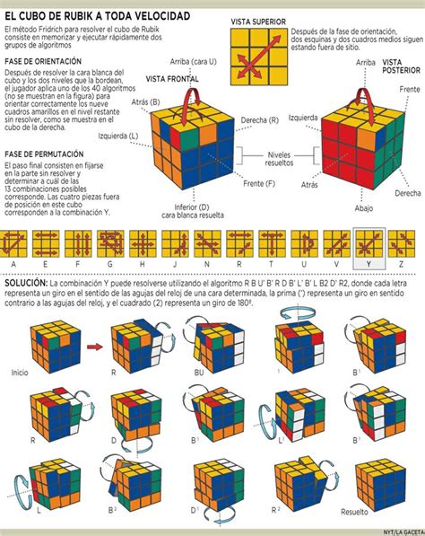 Método Fridrich por Jessica Fridrich | Hacer cubo rubik, Cubo rubik ...