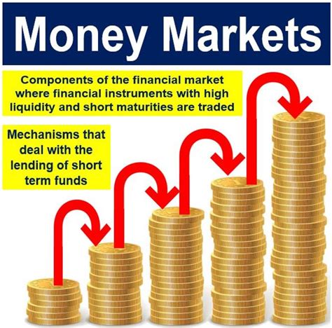 What are money markets? Definition and meaning - Market Business News