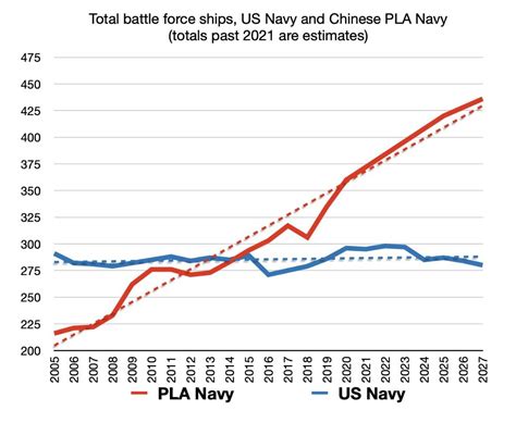 China Navy Vs Us Navy 2024 - Olwen Aubrette