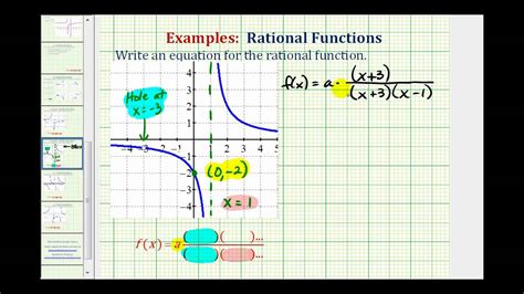 How To Find Holes In Graph Theory