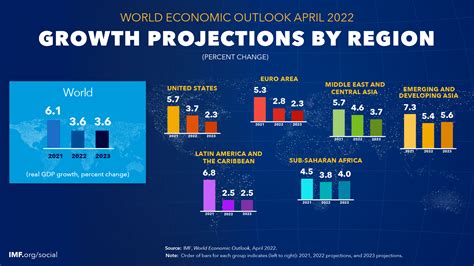 Us Economy 2024 Forecast India - Dot Randee