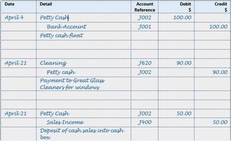 Accounting Journal Entries Examples