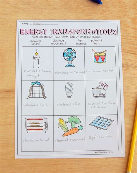 energy transformation poster project - freewirearttutorials