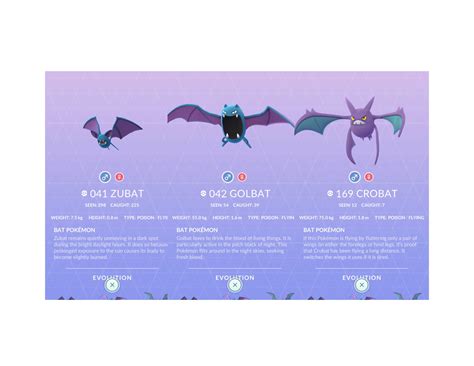 Pokemon Go Evolution: Zubat to Golbat to Crobat | Oops, forgot to post ...