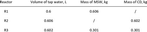 Media composition in each reactor | Download Table