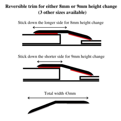 Floor Transition Strips Uneven | Quality Carpet Trims UK