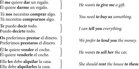 Indirect Object Pronouns Spanish Examples