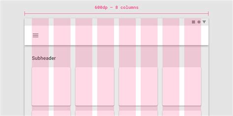 Responsive layout grid - Material Design