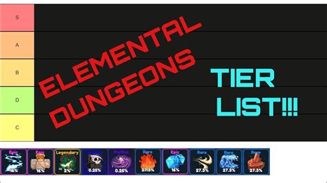 Elemental Dungeons - My TIER LIST! - YouTube