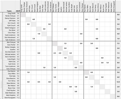 Standings | MINNE LUSA GOLF