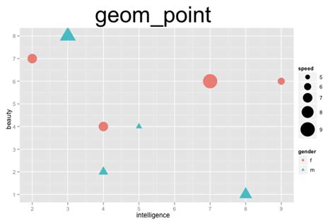 Ggplot2 Geom Point Shape | Porn Sex Picture