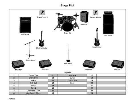 Build A Stage Plot - Indie Gigging