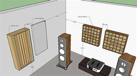 How to treat room acoustics. - Bluetone Acoustics