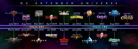 DCEU Movie Slate | Timeline movie, Universe movie, Superhero art projects