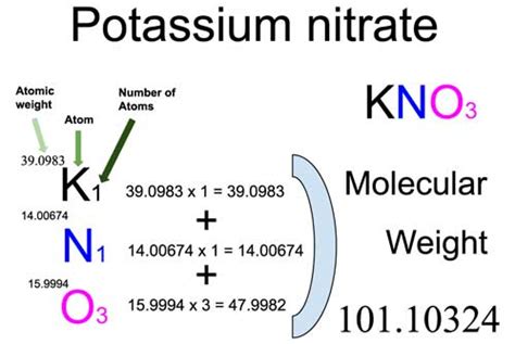 Potassium nitrate [KNO3] Molecular Weight Calculation - Laboratory Notes