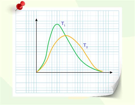 Stefan Boltzmann Law: Definition, Formula, Constant, & Derivation