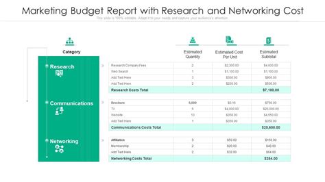 Marketing Budget Report With Research And Networking Cost Ppt Gallery ...