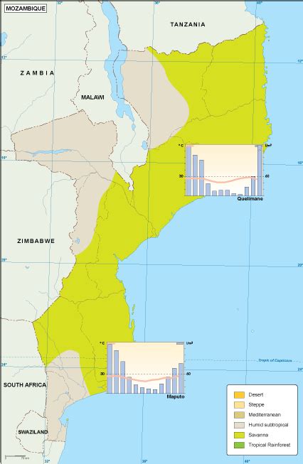 Mozambique climate map. EPS Illustrator Map | Vector maps