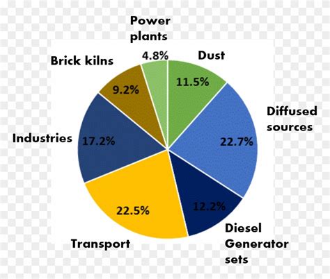 The Smog And Pollution In Delhi This Year Is Particularly - Air ...